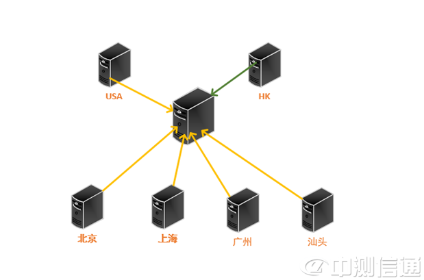 IDC�C(j��)����·�|(zh��)���yԇ����