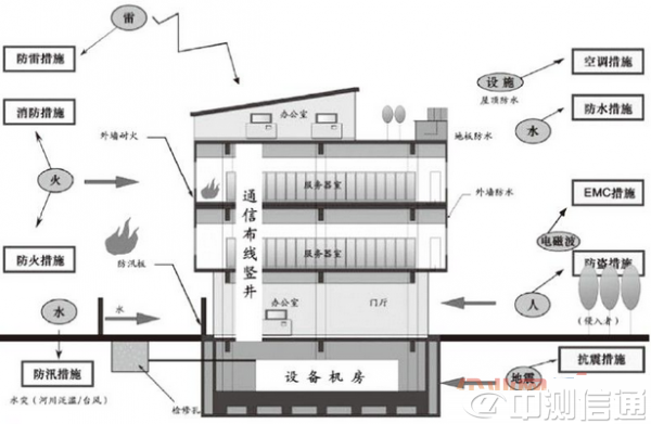 ��(sh��)��(j��)���ęC(j��)��ģ�ͽ�B